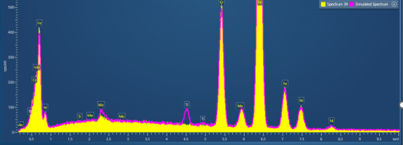 Determining accurate detection limits for EDS analysis using simulated ...